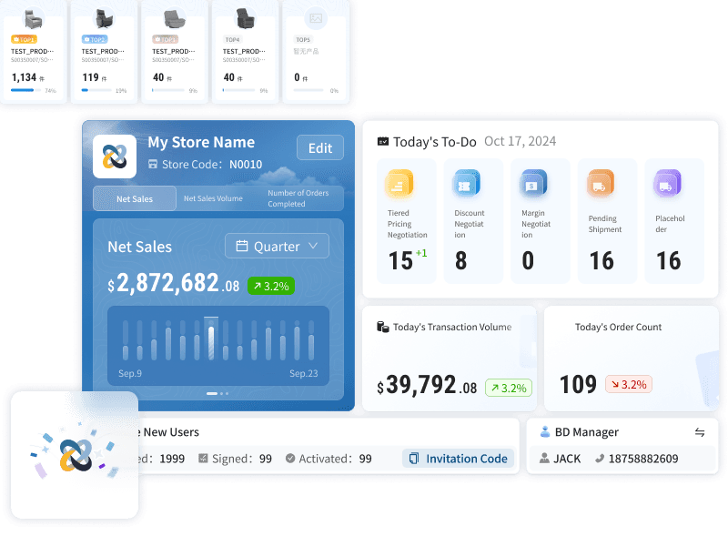 Intuitive Sales & Analytics